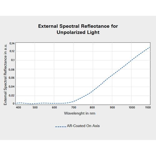 ARRI 6.6 x 6.6" Full Spectrum ND 0.3 Filter