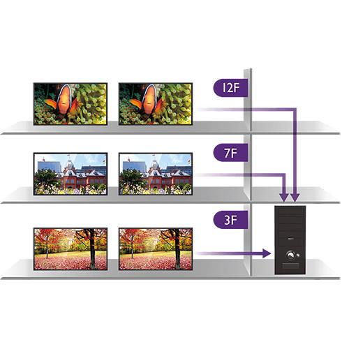 BenQ PL490 49" Super Narrow Bezel LED Display