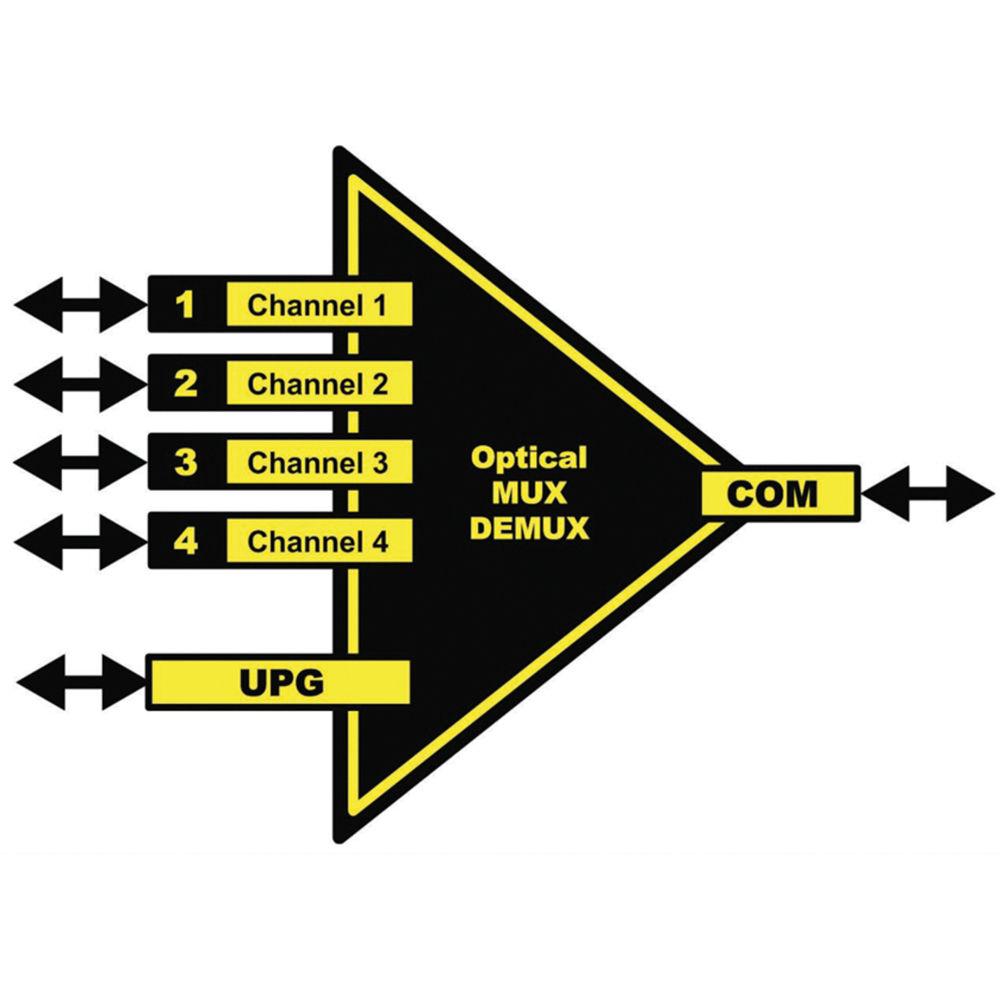 Lynx Technik AG yellobrik OCM 1842 4-Channel CWDM Optical Mux Demux