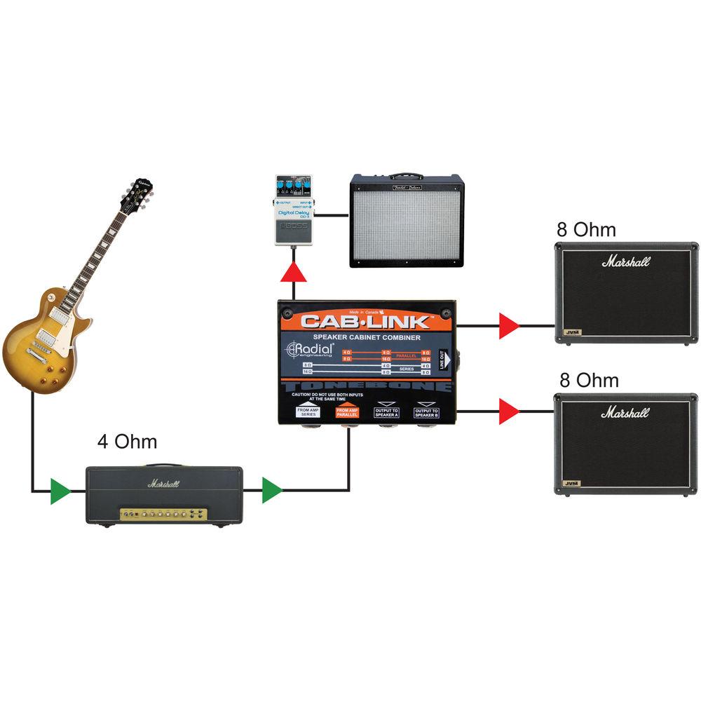 Radial Engineering Cab-Link Passive Speaker Cabinet Splitter