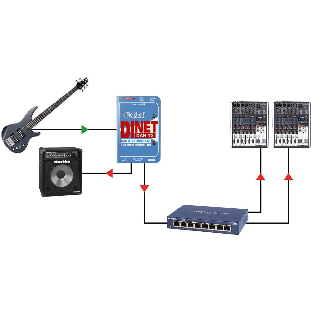 Radial Engineering DiNET DAN-TX Dante-Enabled Stereo DI Box