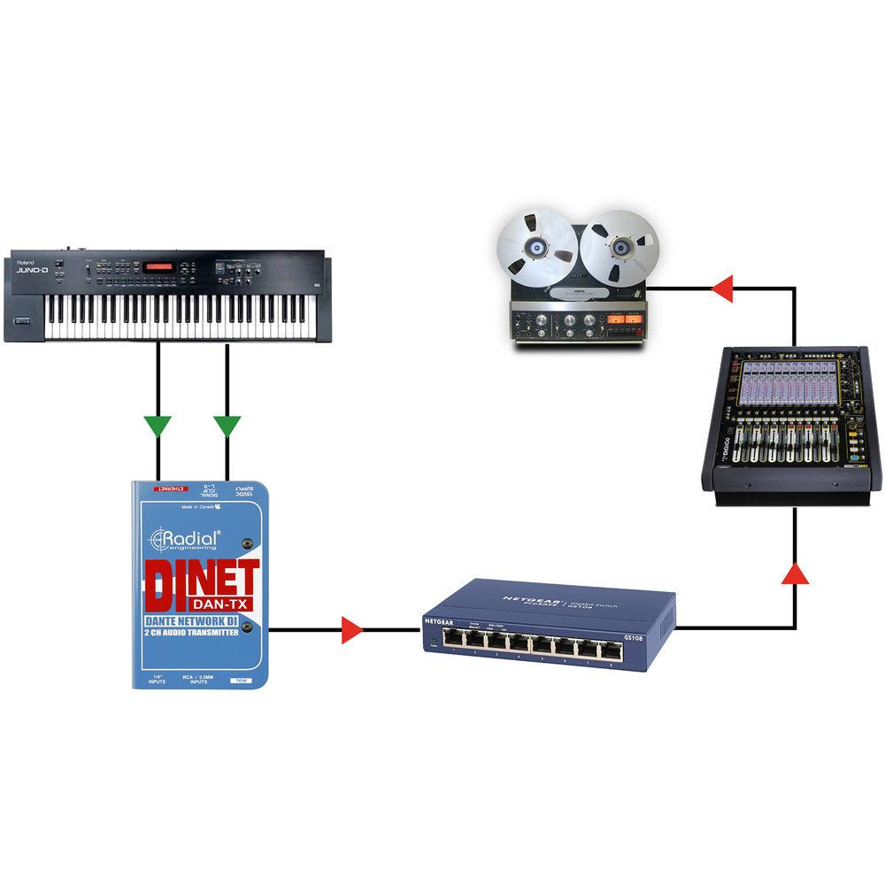 Radial Engineering DiNET DAN-TX Dante-Enabled Stereo DI Box