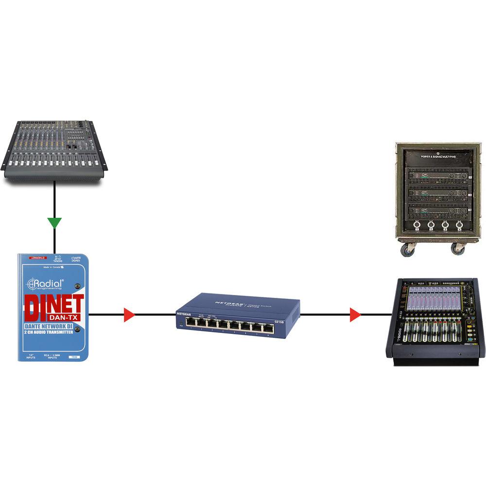 Radial Engineering DiNET DAN-TX Dante-Enabled Stereo DI Box