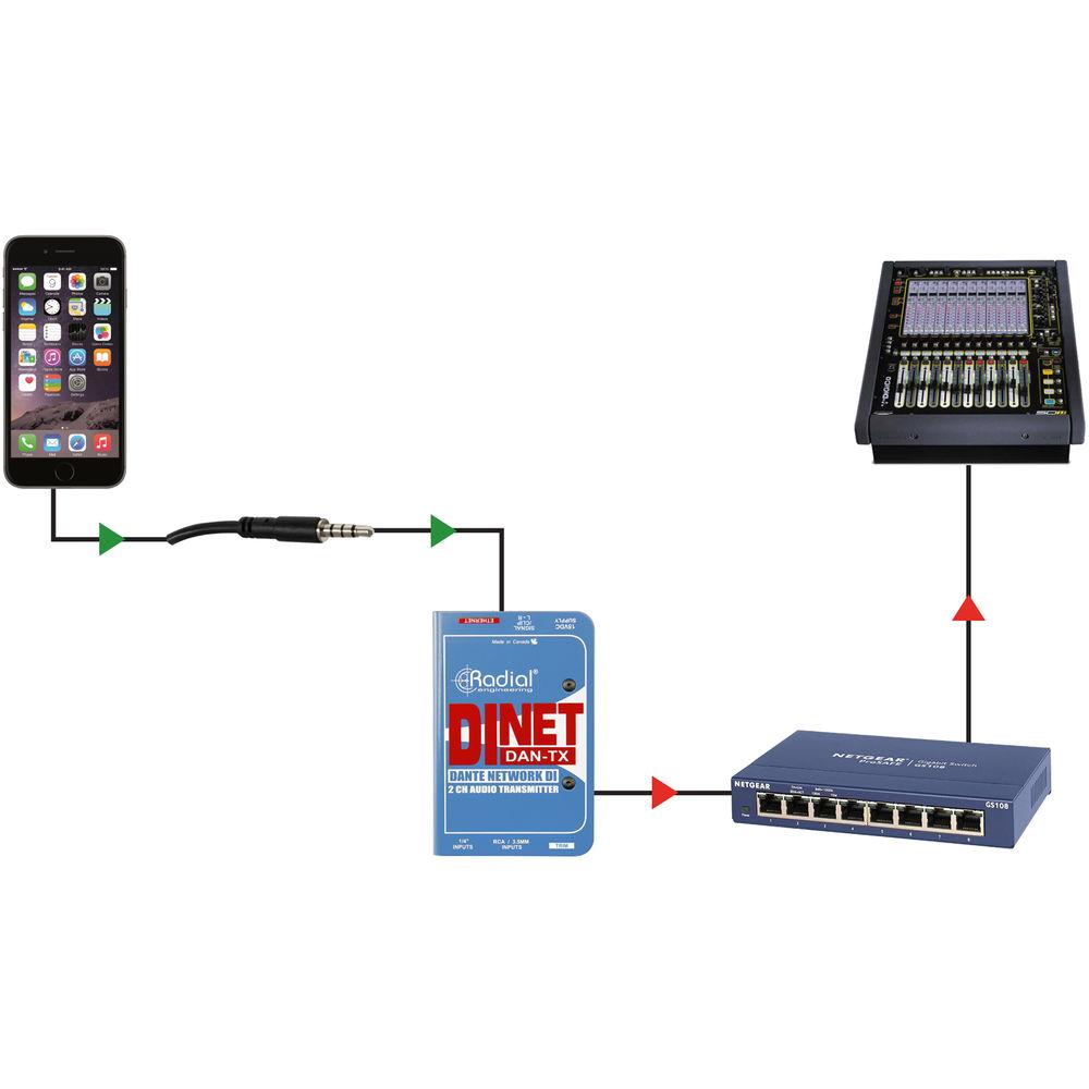 Radial Engineering DiNET DAN-TX Dante-Enabled Stereo DI Box
