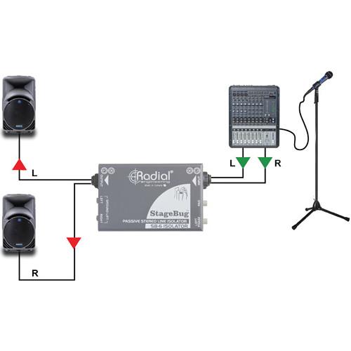 Radial Engineering StageBug SB-6 Isolator