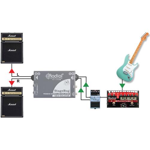Radial Engineering StageBug SB-6 Isolator