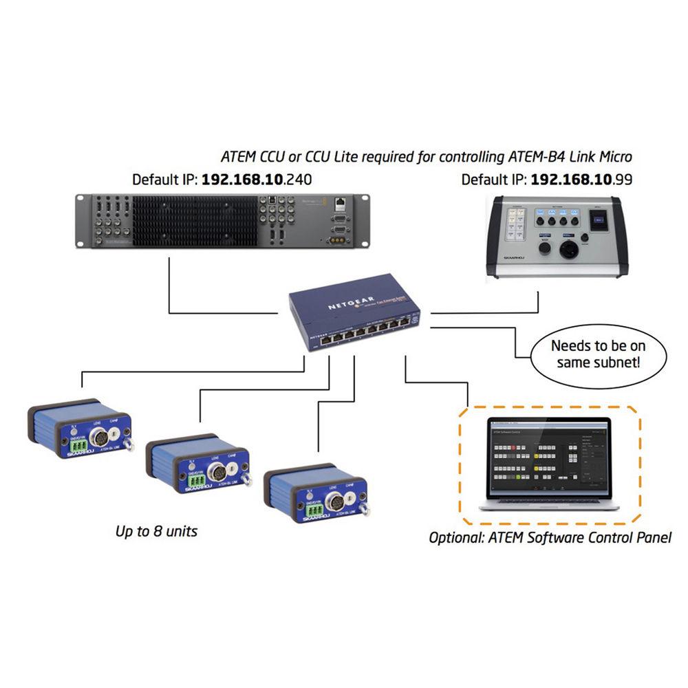 SKAARHOJ Iris Control for B4 Lenses for URSA Mini & Studio Cameras