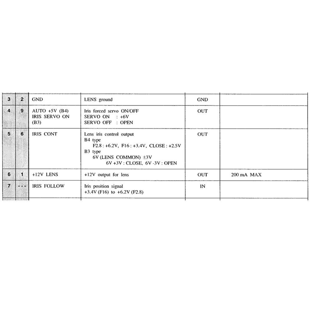 SKAARHOJ Iris Control for B4 Lenses for URSA Mini & Studio Cameras