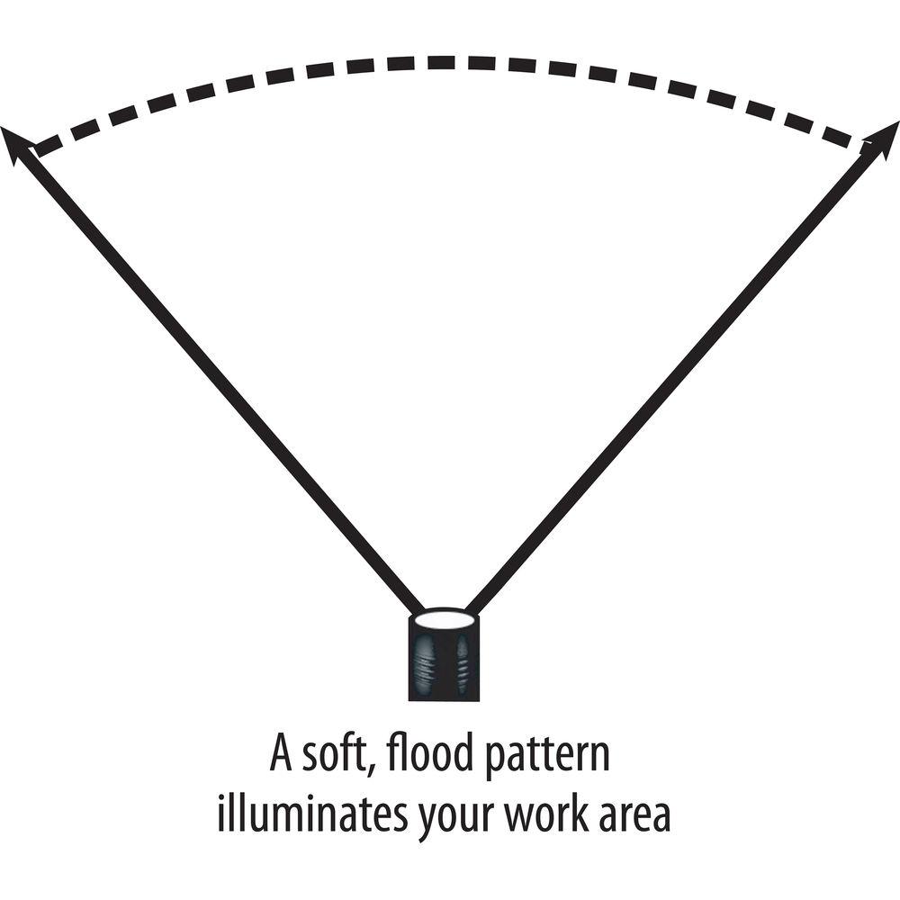 Streamlight Septor LED Headlamp