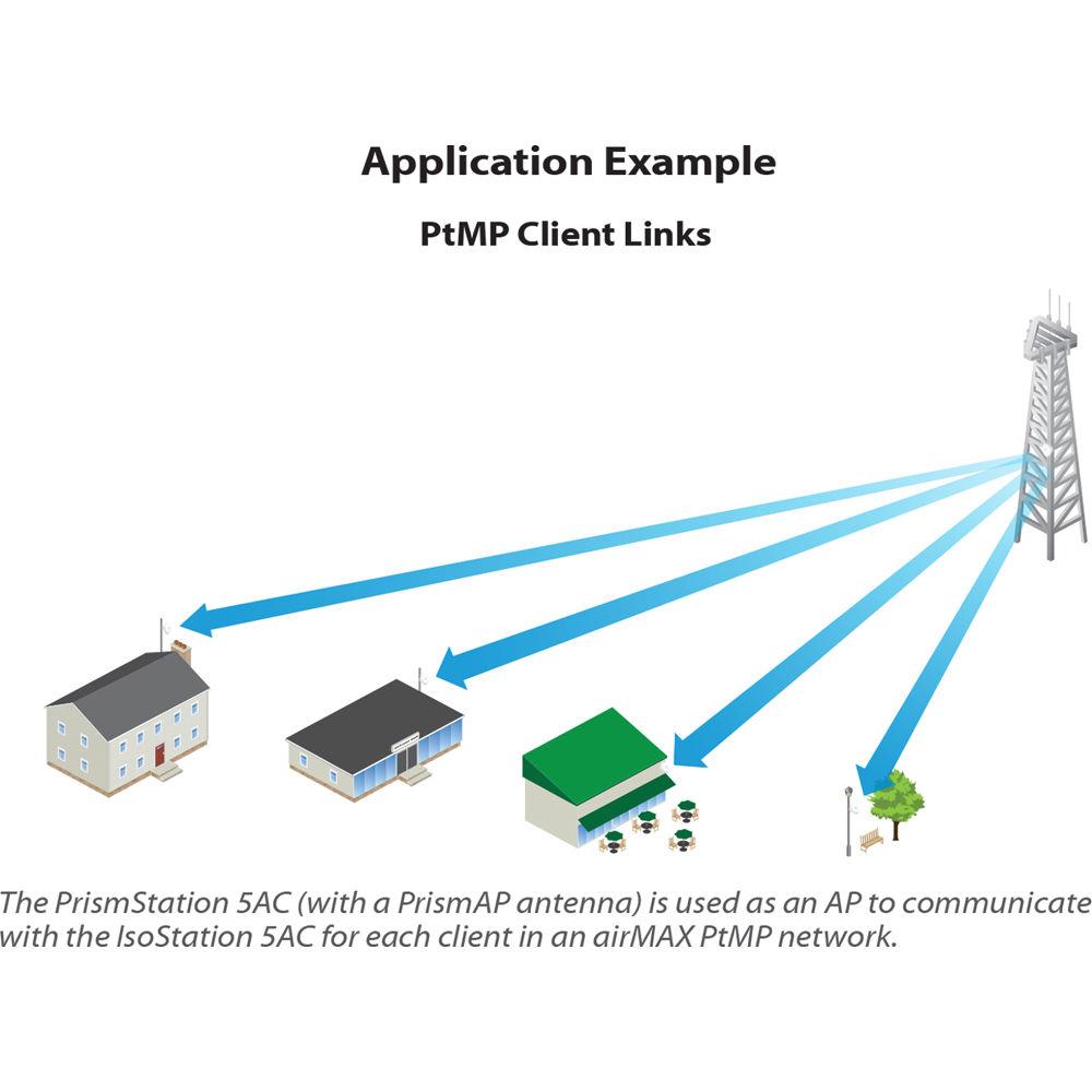 Ubiquiti Networks PRISMAP-5-45 airMAX ac Beamwidth Sector Isolation Antenna Horn