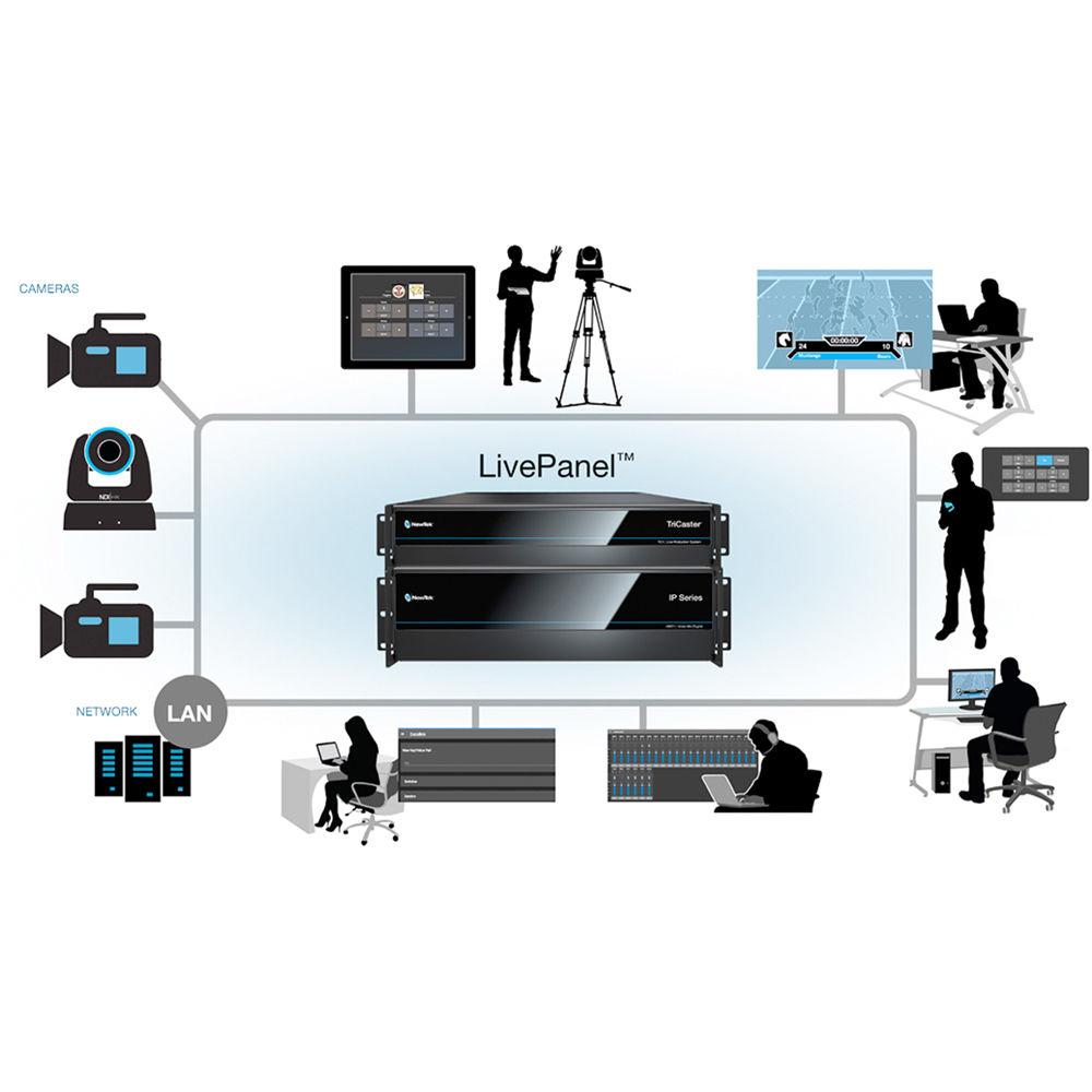 NewTek LivePanel for TriCaster TC1 and IP Series