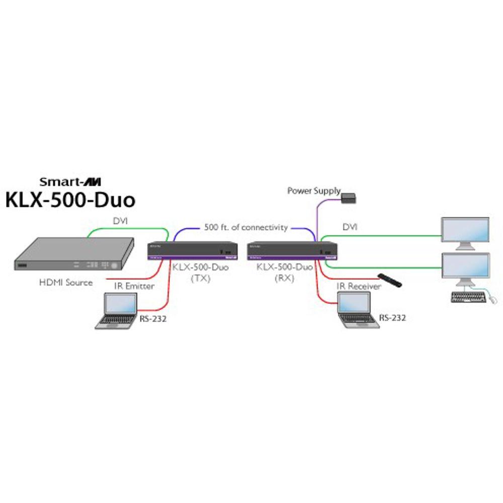 Smart-AVI 1080p HD Dual-Port DVI-D KVM Extender over CATx Transmitter and Receiver Units
