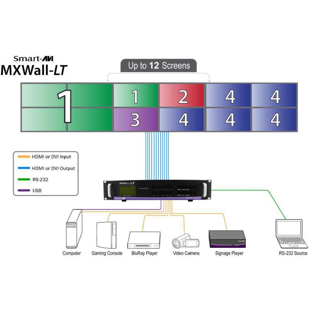 Smart-AVI 8-Input, 8-Output Video Wall Processor and Matrix Switch