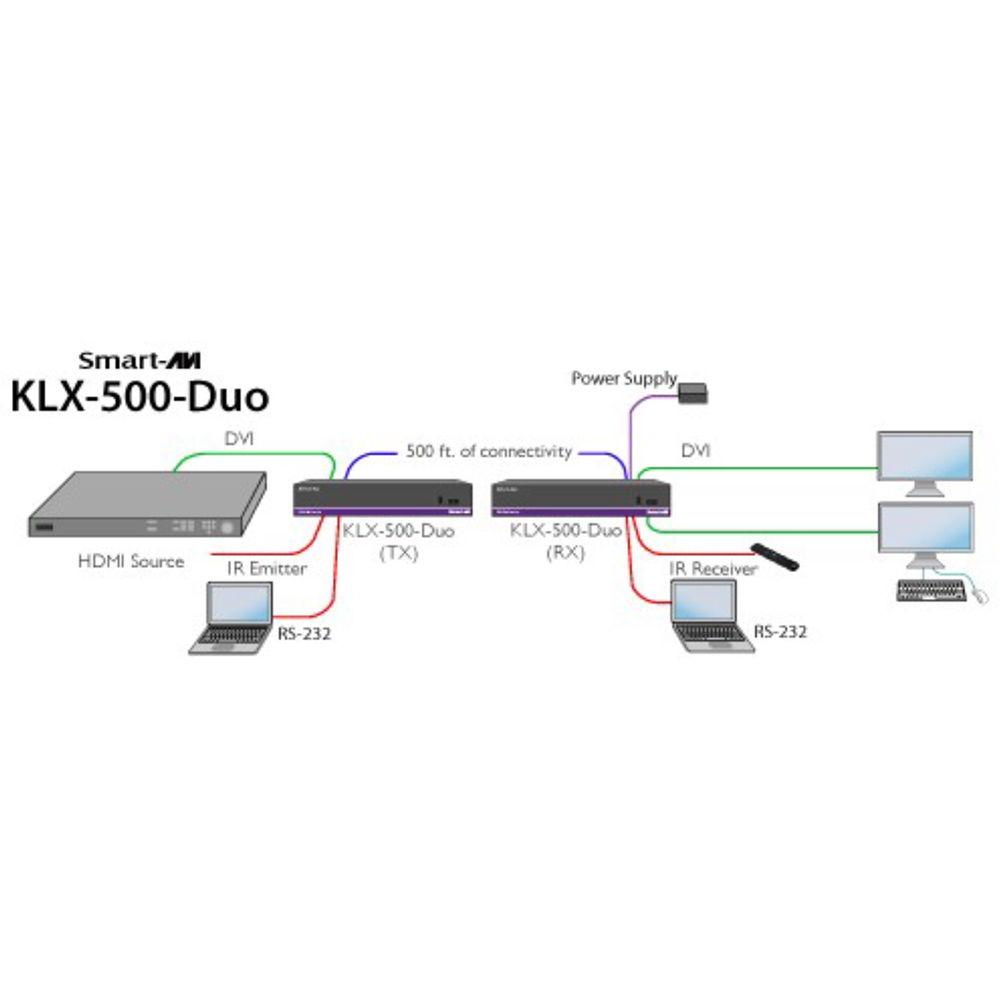 Smart-AVI KVM Extender Transmitter over CATx with Dual DVI-I Inputs & Dual DVI-D Outputs