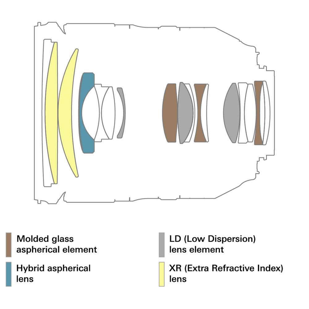 Tamron SP 24-70mm f 2.8 Di VC USD G2 Lens for Nikon F