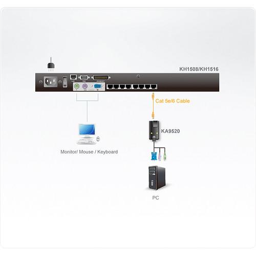 ATEN KH1508A 8-port Cat 5 High-Density KVM Switch with Eight KA9520 PS 2 VGA CPU Adapters