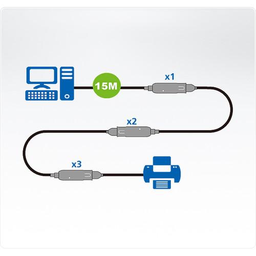 ATEN USB 3.1 Gen1 Extender Cable