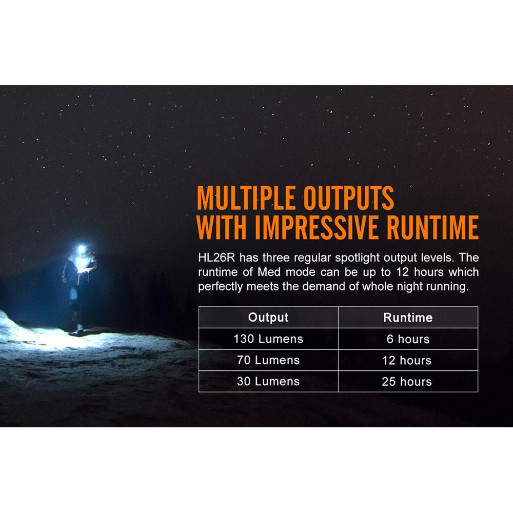 Fenix Flashlight HL26R Rechargeable Headlamp