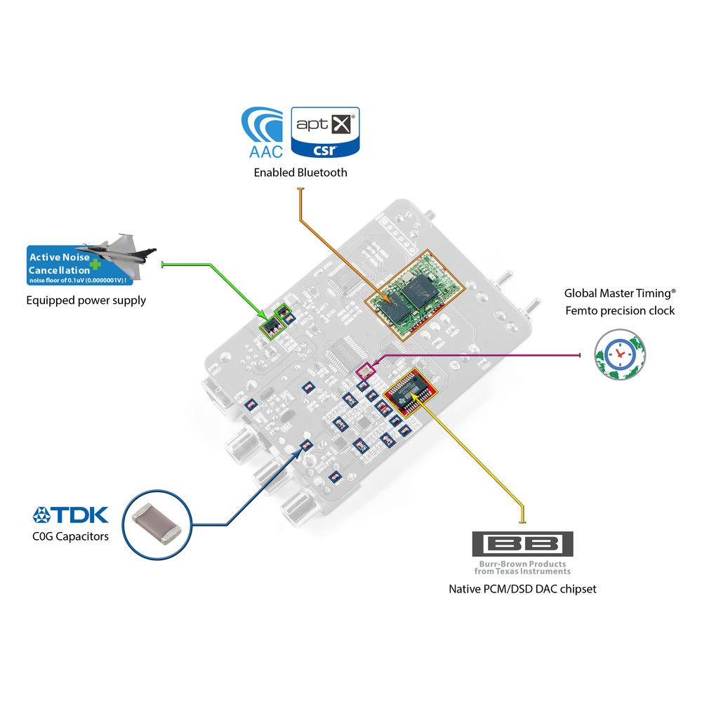 iFi AUDIO Nano iOne DAC for Home Entertainment Systems