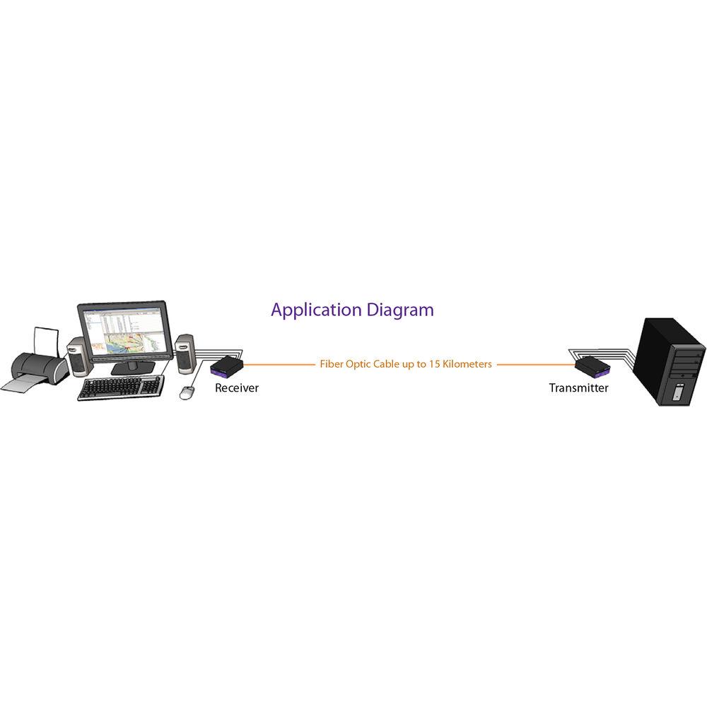 Smart-AVI FDX-TX2500S KVM DVI-D over Singlemode Fiber Extender