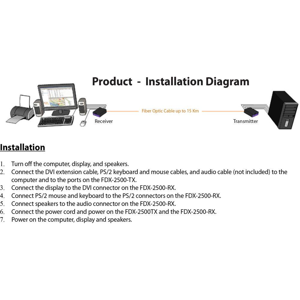 Smart-AVI FDX-TX2500S KVM DVI-D over Singlemode Fiber Extender