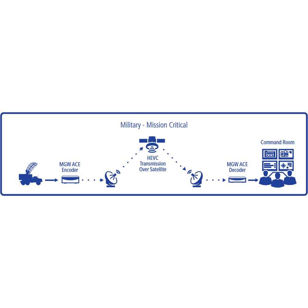 VITEC MGW Pro Portable HEVC H.265 H.264 Ace Decoder