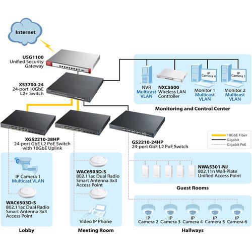 ZyXEL 24-Port 100 1000 Mb s and 4-Port 10GbE SFP L2 PoE Switch with 10GbE Uplink