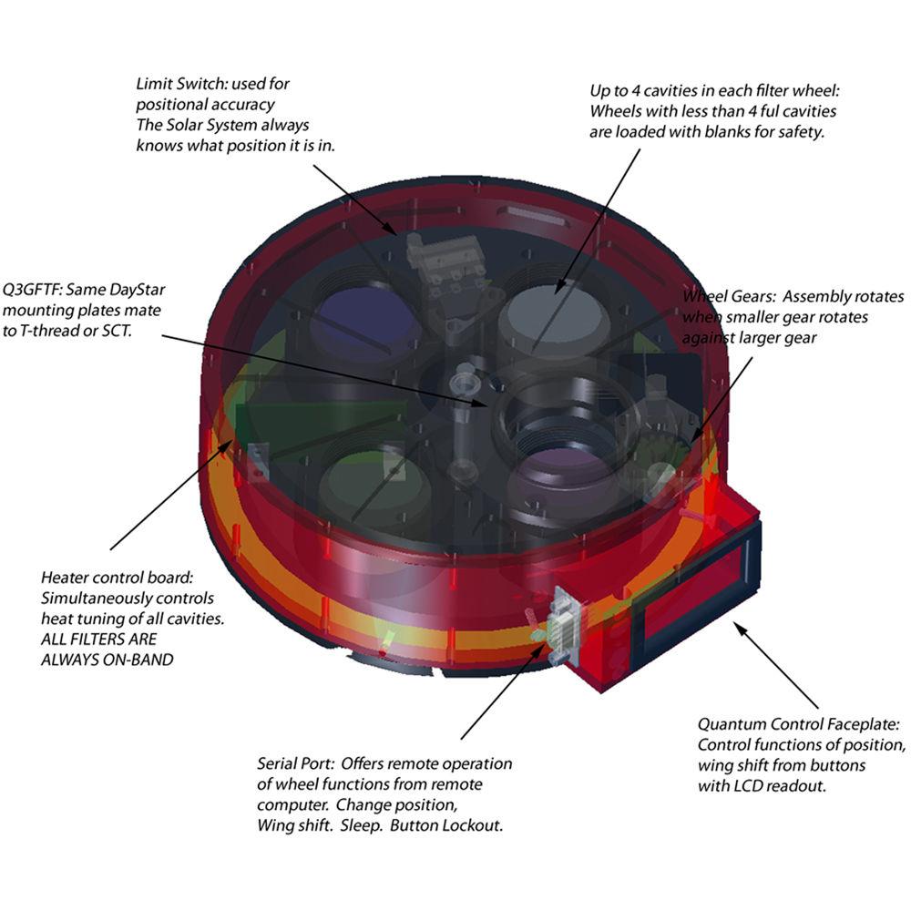 DayStar Filters Solar System Filter Wheel