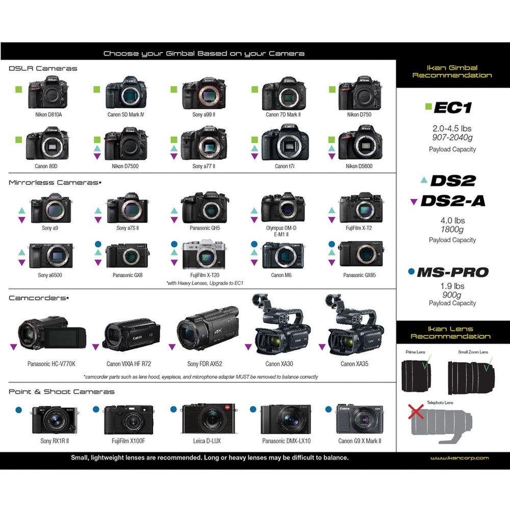 ikan DS2-A Beholder Gimbal Ring Kit