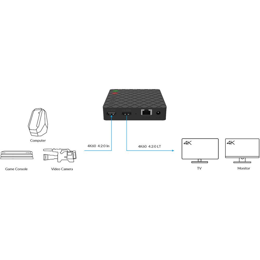 Magewell Ultra Stream HDMI