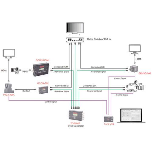AIDA Imaging HDMI to Genlock SDI HDMI Converter
