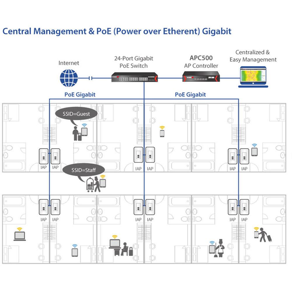 EDIMAX Technology IAP1200 Wireless-AC1200 Dual-Band In-Wall PoE Access Point