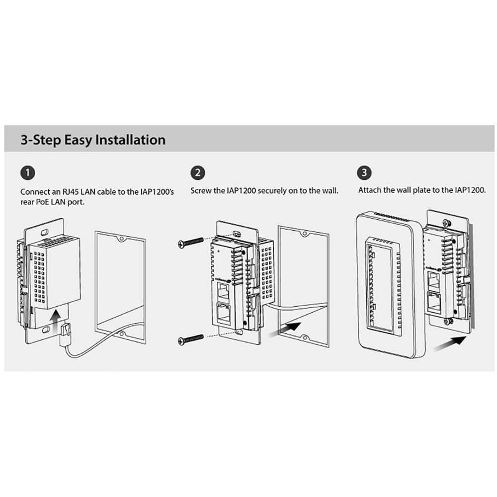 EDIMAX Technology IAP1200 Wireless-AC1200 Dual-Band In-Wall PoE Access Point