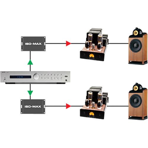 Jensen Transformers Iso-Max CI-1RR - Single-Channel Ground Isolator