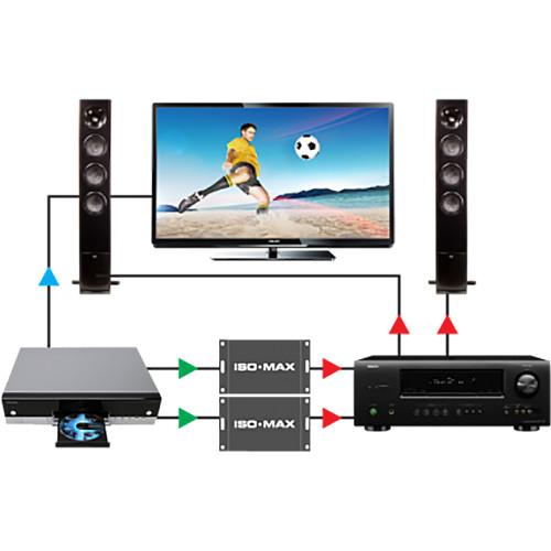 Jensen Transformers Iso-Max CI-1RR - Single-Channel Ground Isolator