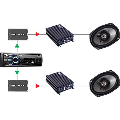Jensen Transformers Iso-Max CI-1RR - Single-Channel Ground Isolator