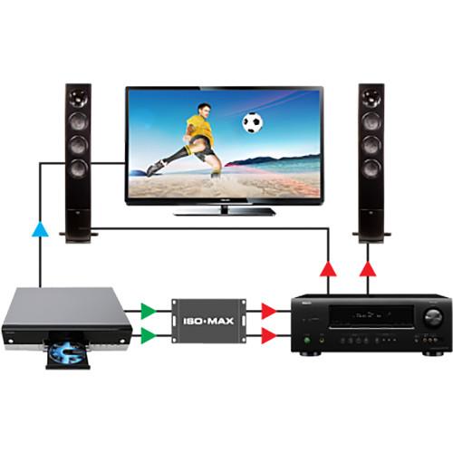 Jensen Transformers Iso-Max CI-2RR - 2-Channel Ground Isolator