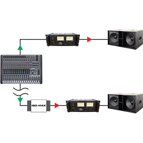 Jensen Transformers Iso-Max DIN-LI - Single-Channel Line-Input Isolator