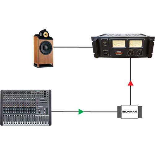 Jensen Transformers Iso-Max DIN-PC - Single-Channel Pro-to-Consumer Line Isolator