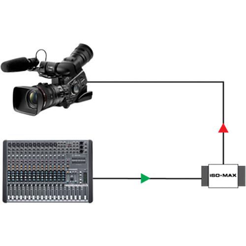 Jensen Transformers Iso-Max DIN-PC - Single-Channel Pro-to-Consumer Line Isolator