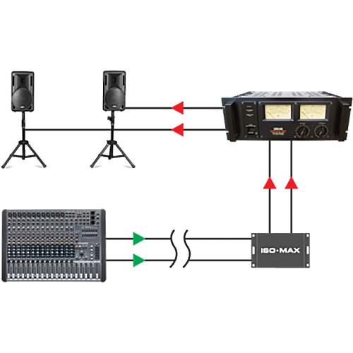 Jensen Transformers Iso-Max PI-2XX - 2-Channel Line-Input Isolator