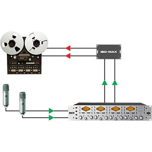 Jensen Transformers Iso-Max PI-2XX - 2-Channel Line-Input Isolator