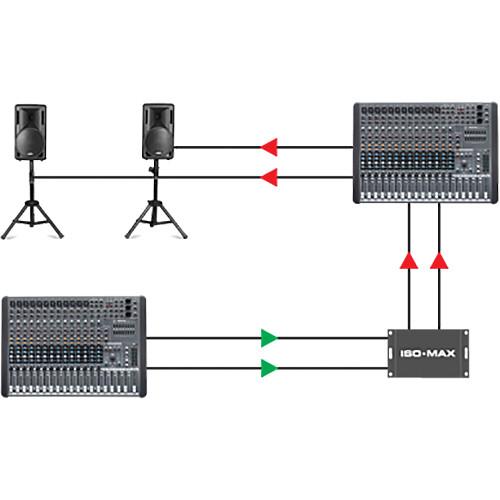 Jensen Transformers Iso-Max PI-2XX - 2-Channel Line-Input Isolator