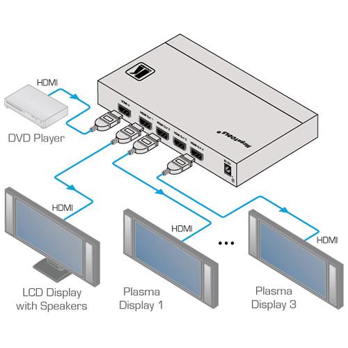 Kramer 1:4 4K UHD HDMI Distribution Amplifier