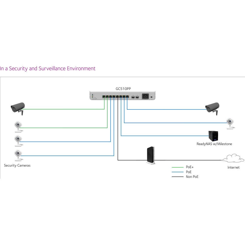 Netgear Insight 8-Port 1G Managed PoE Smart Cloud Switch