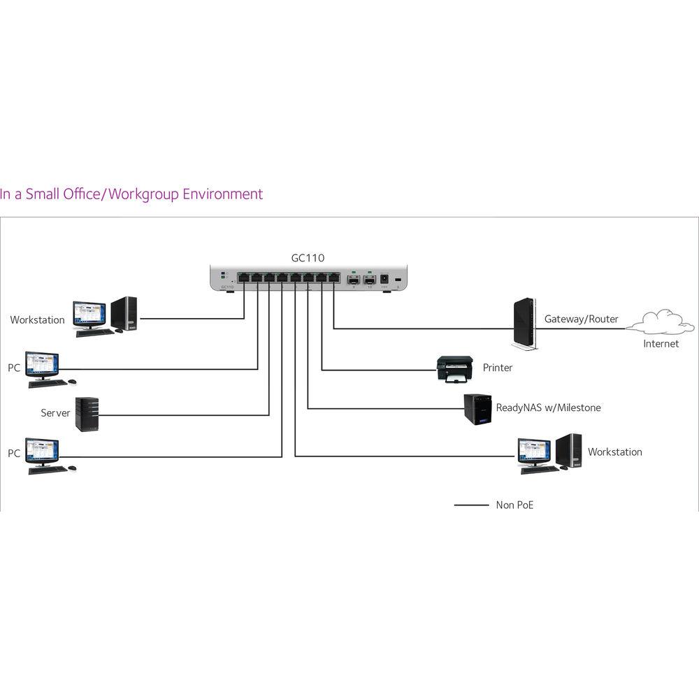 Netgear Insight 8-Port 1G Managed Smart Cloud Switch