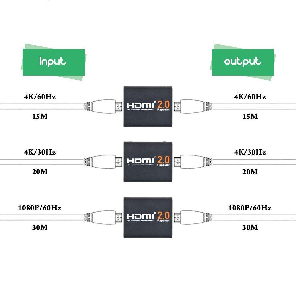 Tera Grand HDMI 2.0 Repeater