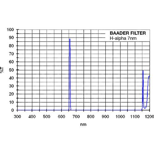 Alpine Astronomical Baader 7nm H-alpha Enforced-Narrowband CCD Imaging Filter