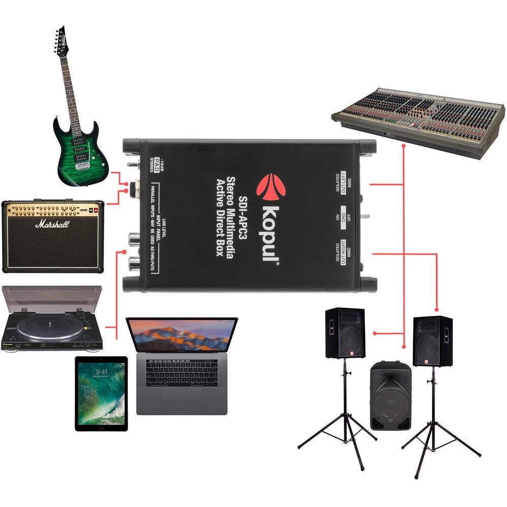 Kopul SDI-APC3 Stereo Multimedia Active Direct Box