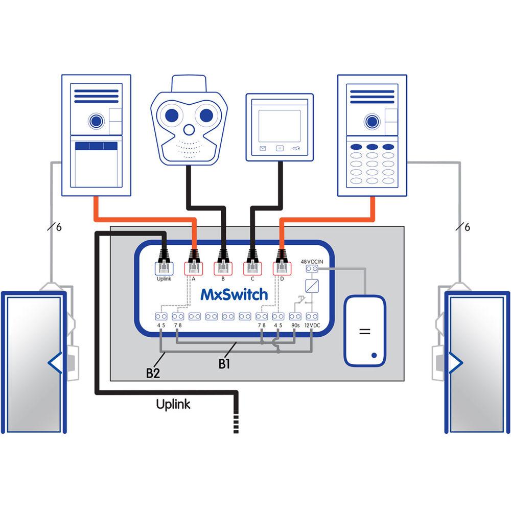 MOBOTIX MxSwitch DIN Rail Module